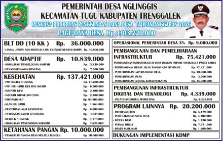 Fokus Penggunaan Dana Desa Tahun Anggaran 2026